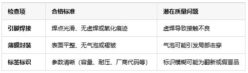 如何判斷薄膜電容的質(zhì)量好壞？從參數(shù)到實(shí)測(cè)的全面指南