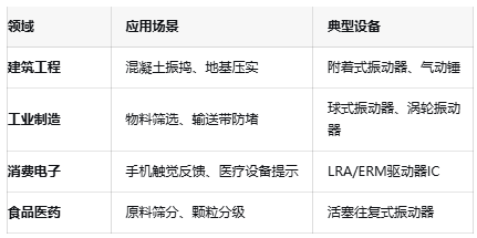 振動器核心技術(shù)突破:國產(chǎn)驅(qū)動IC的挑戰(zhàn)與機遇 振動器核心技術(shù)突破:國產(chǎn)驅(qū)動IC的挑戰(zhàn)與機遇