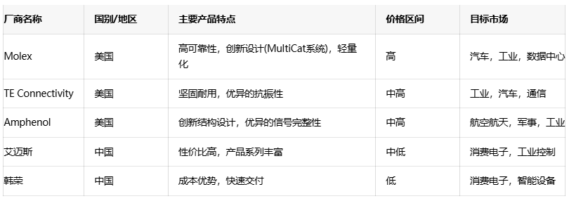 電源連接器選型全攻略：平衡成本、性能與可靠性