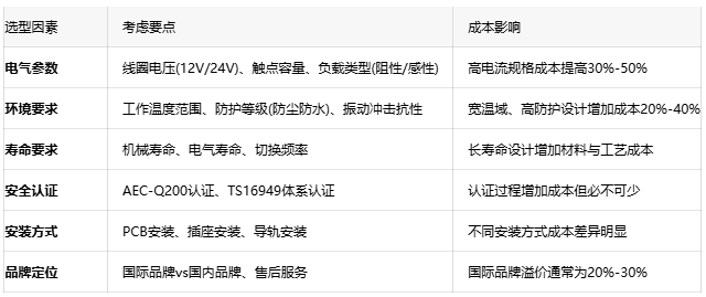 汽車?yán)^電器:確保車輛電氣安全的隱形守護(hù)者 汽車?yán)^電器:確保車輛電氣安全的隱形守護(hù)者