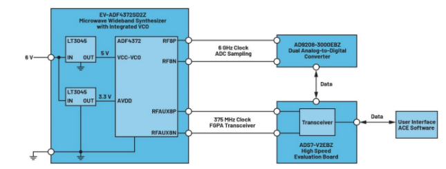 高效與靜音兼得：新一代開關(guān)電源如何替代LDO？