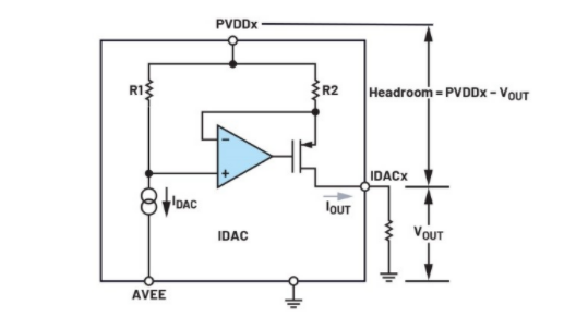 簡(jiǎn)單易行的動(dòng)態(tài)功率控制方法，讓IDAC遠(yuǎn)離過(guò)熱困擾