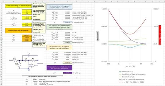 二階運算放大器的低通、帶通和高通濾波器設(shè)計