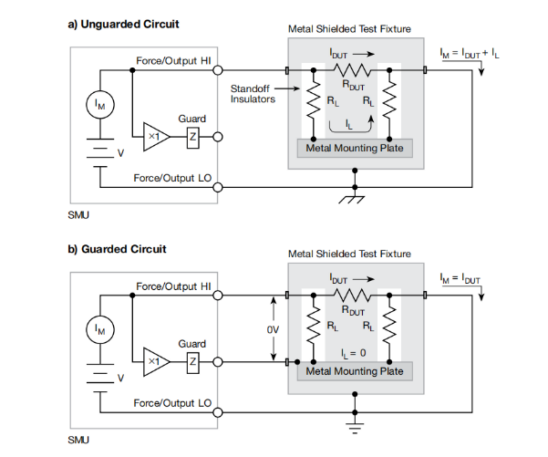 一文讀懂pA級(jí)電流測(cè)量的誤差控制與最佳實(shí)踐 一文讀懂pA級(jí)電流測(cè)量的誤差控制與最佳實(shí)踐