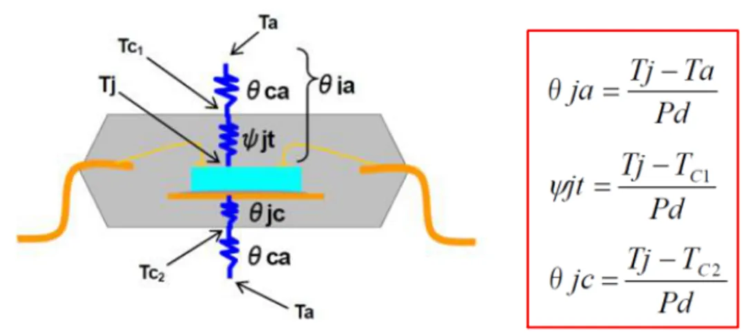 高壓柵極驅(qū)動器的功率耗散和散熱分析，一文get√
