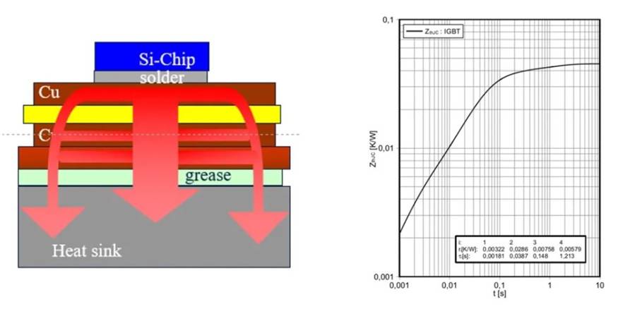 功率器件熱設(shè)計基礎(chǔ)（五）——功率半導體熱容