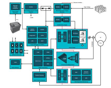 善用可靠且性價(jià)比高的隔離技術(shù)來應(yīng)對高電壓設(shè)計(jì)挑戰(zhàn) 善用可靠且性價(jià)比高的隔離技術(shù)來應(yīng)對高電壓設(shè)計(jì)挑戰(zhàn)