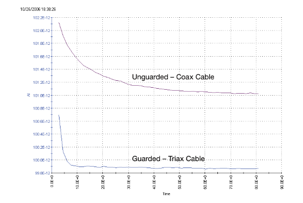 一文讀懂pA級(jí)電流測(cè)量的誤差控制與最佳實(shí)踐 一文讀懂pA級(jí)電流測(cè)量的誤差控制與最佳實(shí)踐