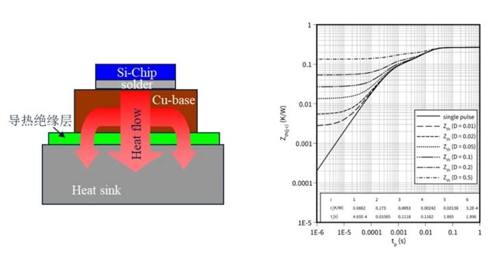 功率器件熱設(shè)計基礎(chǔ)（五）——功率半導體熱容