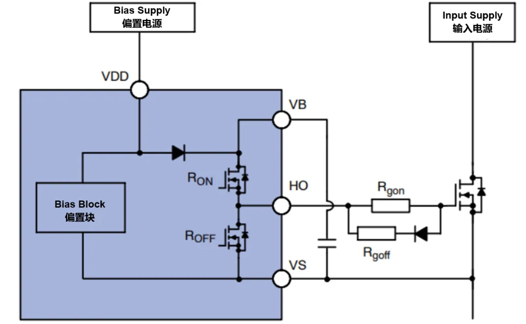 高壓柵極驅(qū)動器的功率耗散和散熱分析，一文get√