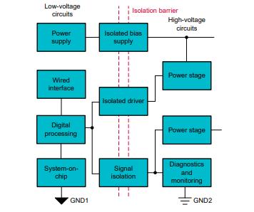 善用可靠且性價(jià)比高的隔離技術(shù)來應(yīng)對高電壓設(shè)計(jì)挑戰(zhàn) 善用可靠且性價(jià)比高的隔離技術(shù)來應(yīng)對高電壓設(shè)計(jì)挑戰(zhàn)