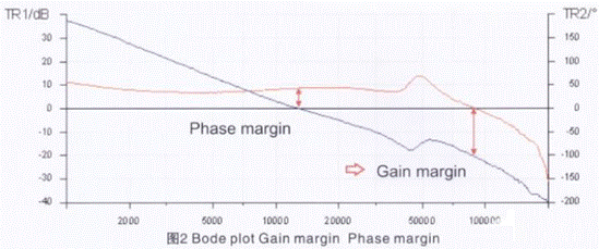 如何測量開關電源穩(wěn)定性 如何測量開關電源穩(wěn)定性
