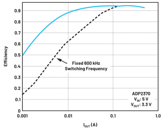 電池供電系統(tǒng)需要電源管理系統(tǒng)嗎？