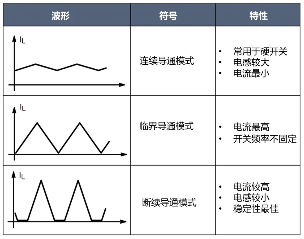 電源工程師必看，離線開關電源 (SMPS) 系統(tǒng)設計保姆級教程
