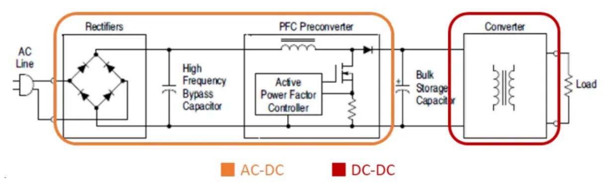 電源工程師必看，離線開關電源 (SMPS) 系統(tǒng)設計保姆級教程