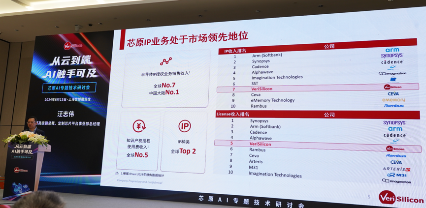 芯原汪志偉：芯原IP、平臺、軟件整套解決方案，助力AIGC算力進一步升級