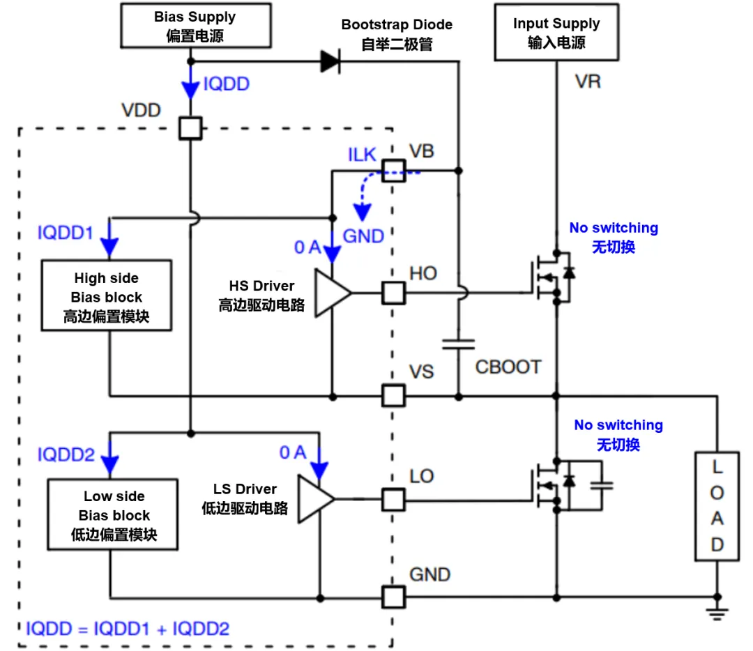 高壓柵極驅(qū)動器的功率耗散和散熱分析，一文get√