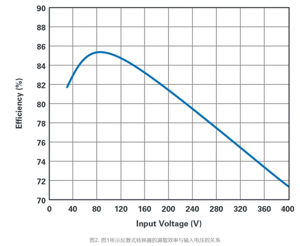 單個IC也能構(gòu)建緊湊、高效的雙極性穩(wěn)壓器