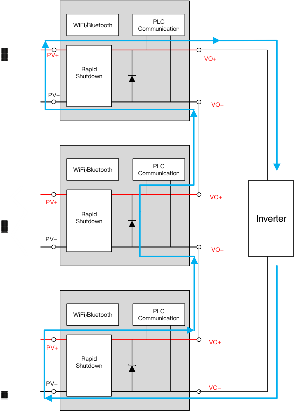突破傳統(tǒng)局限，泰克助力芯朋微理想二極管更安全、更高效