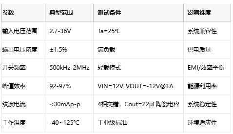 深度解析交錯式反相電荷泵 深度解析交錯式反相電荷泵