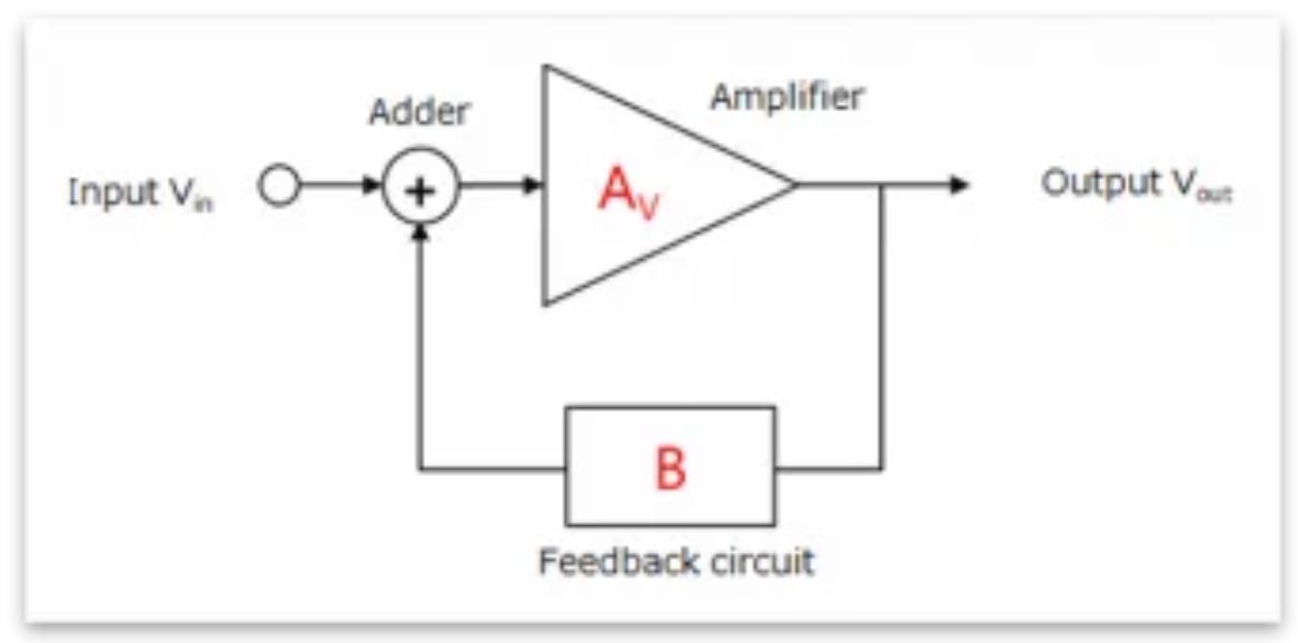 芝識(shí)課堂——運(yùn)算放大器（二），在使用之前有哪些注意事項(xiàng)？