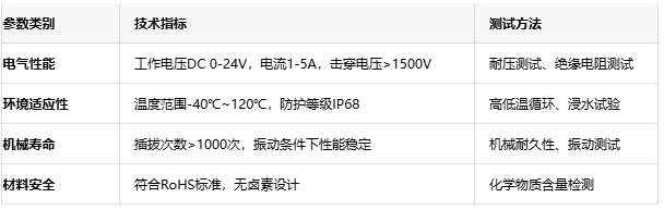 工程避坑指南：防水連接器選型中的5大關(guān)鍵參數(shù)