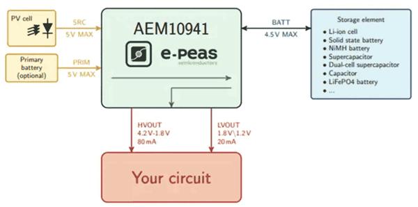 如何通過能量收集技術(shù)延長無線傳感器節(jié)點(diǎn)的電池續(xù)航？