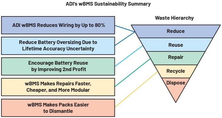 作者：Patrick Morgan，公司副總裁