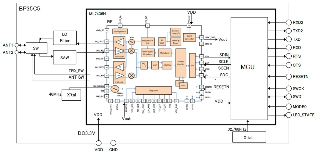 智能路燈該選什么樣的無線通信技術(shù)？