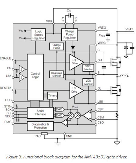 技術(shù)洞察：12V 和 48V 系統(tǒng)的通用驅(qū)動平臺簡化電動汽車啟動發(fā)電機(jī)設(shè)計