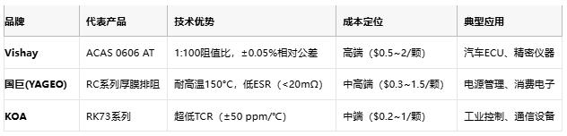 一文讀懂排電阻：技術(shù)原理、應(yīng)用場(chǎng)景及廠商選型策略