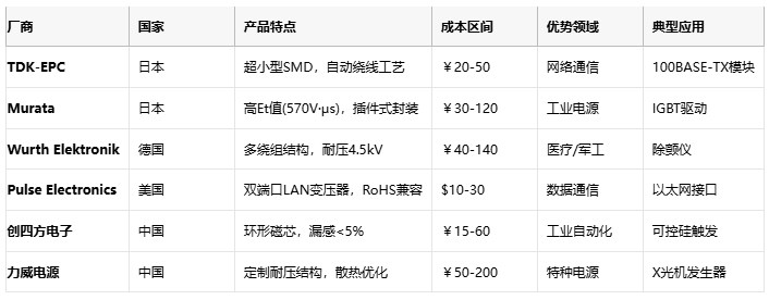 脈沖變壓器選型密碼：工程師的成本效益決策手冊(cè)