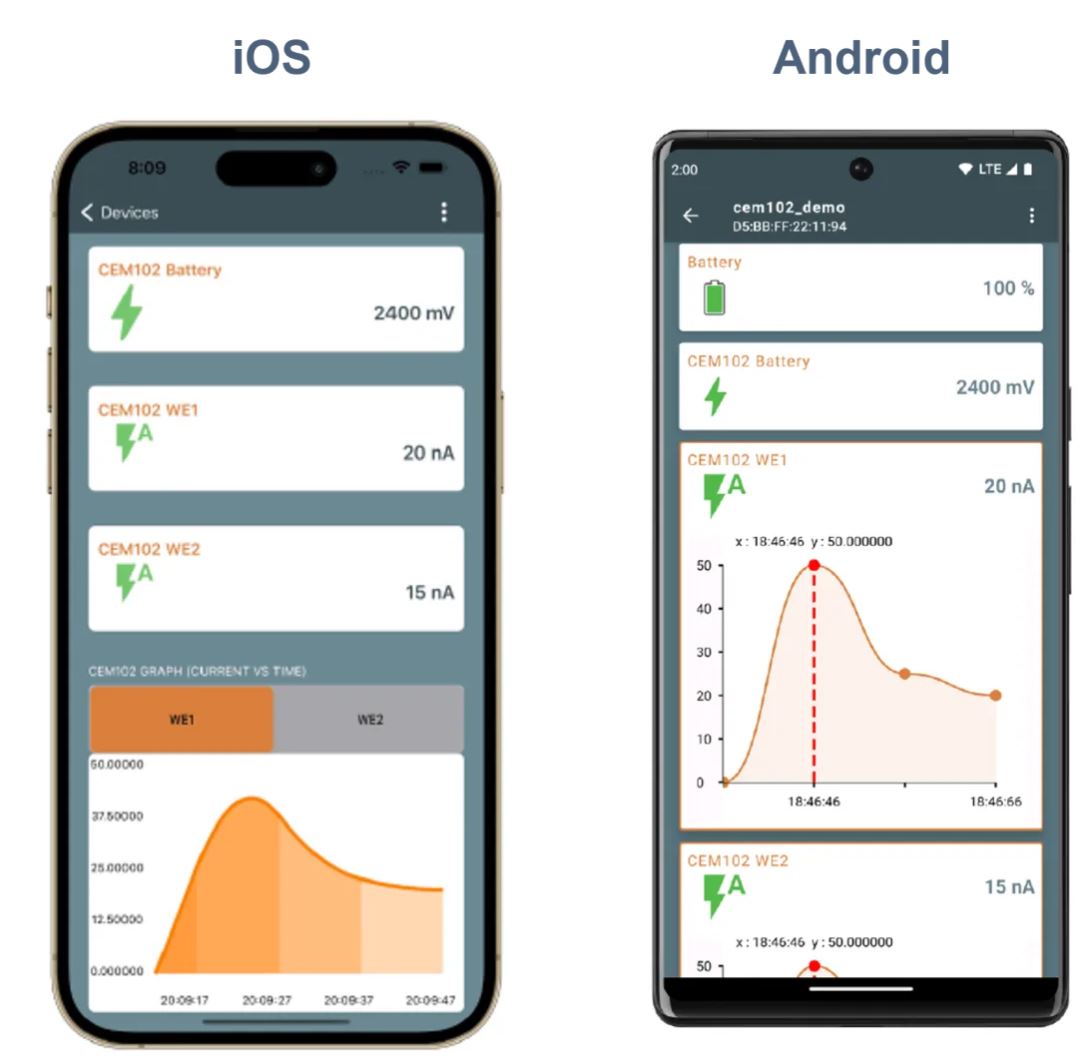 當電化學傳感器遇上低功耗藍牙，三大領(lǐng)域應(yīng)用輕松拿捏