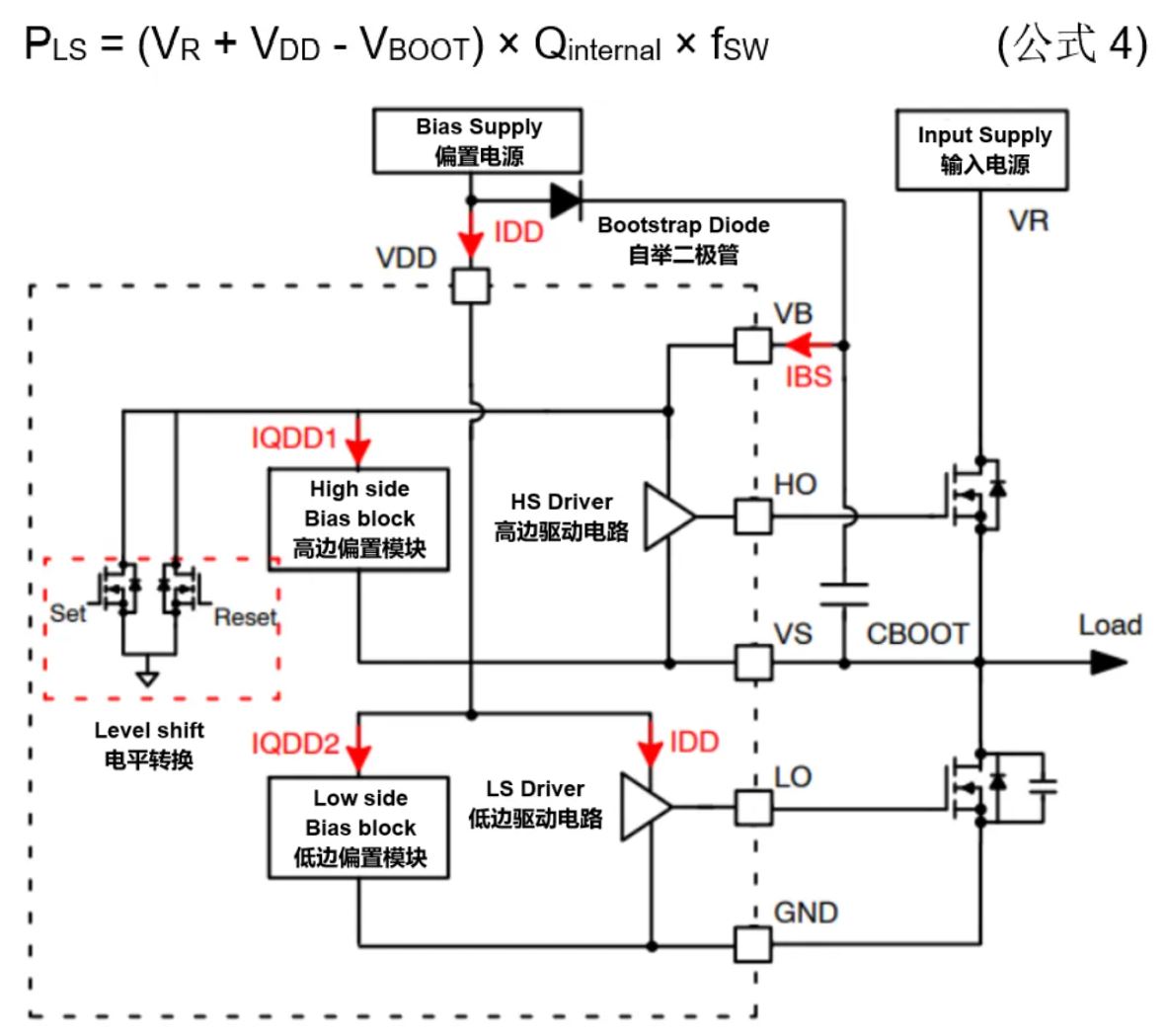 高壓柵極驅(qū)動器的功率耗散和散熱分析，一文get√
