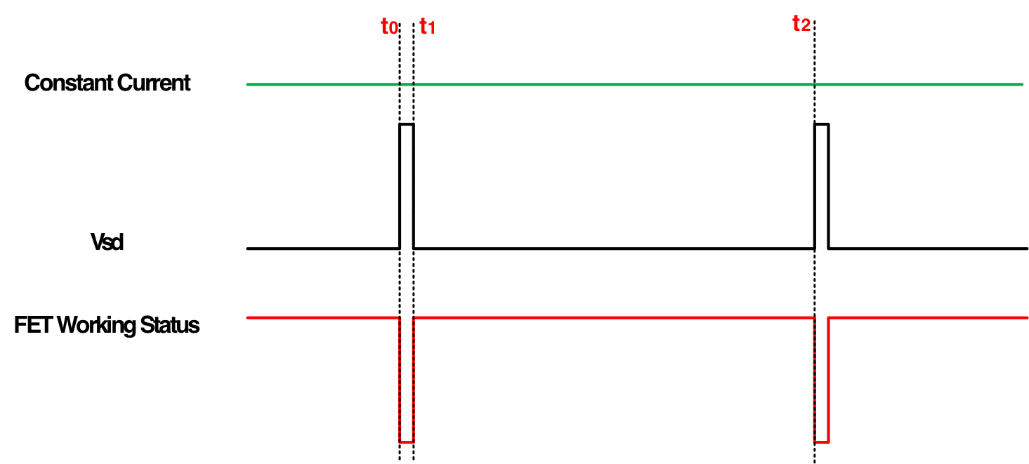 突破傳統(tǒng)局限，泰克助力芯朋微理想二極管更安全、更高效