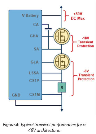 技術(shù)洞察：12V 和 48V 系統(tǒng)的通用驅(qū)動平臺簡化電動汽車啟動發(fā)電機(jī)設(shè)計