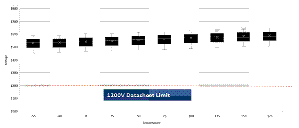 SiC如何讓EA10000電源效率飆升？電源技術(shù)優(yōu)勢(shì)全解剖