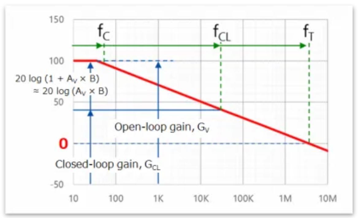 芝識(shí)課堂——運(yùn)算放大器（二），在使用之前有哪些注意事項(xiàng)？