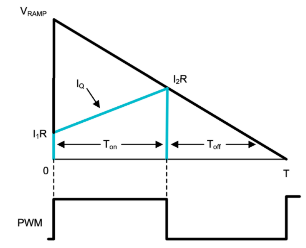 功率因數(shù)校正實戰(zhàn):峰值電流控制法的優(yōu)勢與應(yīng)用 功率因數(shù)校正實戰(zhàn):峰值電流控制法的優(yōu)勢與應(yīng)用