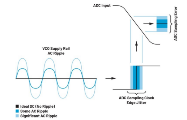 高效與靜音兼得：新一代開關(guān)電源如何替代LDO？