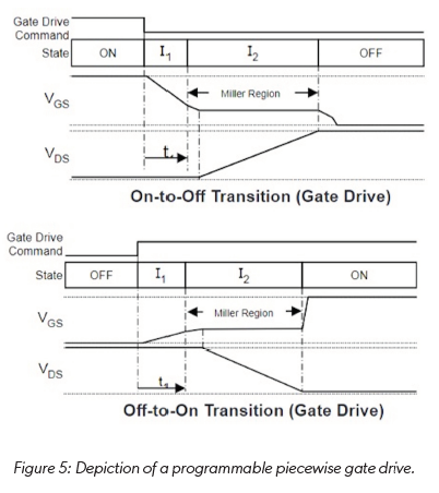 技術(shù)洞察：12V 和 48V 系統(tǒng)的通用驅(qū)動平臺簡化電動汽車啟動發(fā)電機(jī)設(shè)計