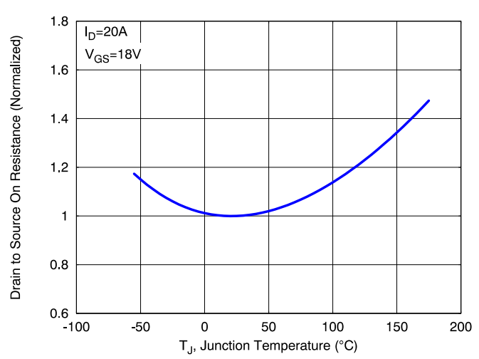 SiC MOSFET技術(shù)賦能AI數(shù)據(jù)中心，實(shí)現(xiàn)電源轉(zhuǎn)換能效質(zhì)的飛躍