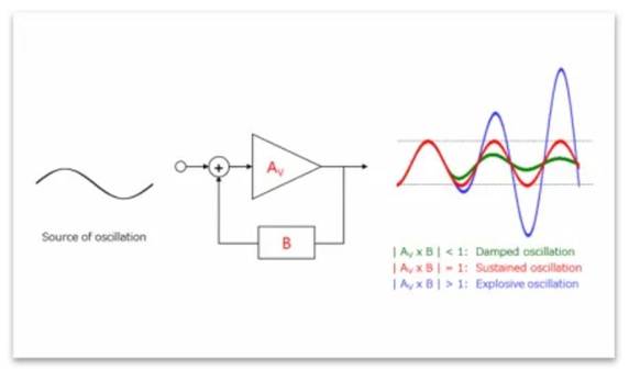 芝識(shí)課堂——運(yùn)算放大器（二），在使用之前有哪些注意事項(xiàng)？