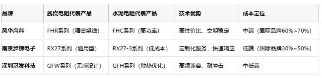 線繞電阻與水泥電阻技術(shù)對比及選型指南 線繞電阻與水泥電阻技術(shù)對比及選型指南