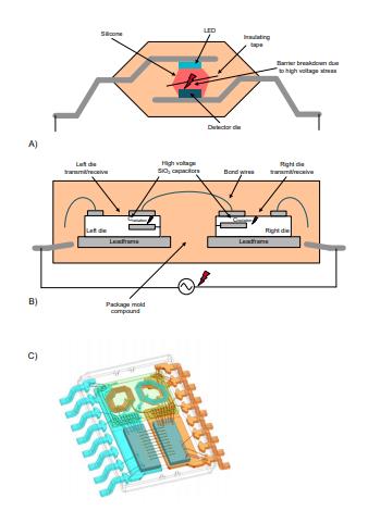 善用可靠且性價(jià)比高的隔離技術(shù)來應(yīng)對高電壓設(shè)計(jì)挑戰(zhàn) 善用可靠且性價(jià)比高的隔離技術(shù)來應(yīng)對高電壓設(shè)計(jì)挑戰(zhàn)