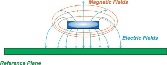 圓柱形和矩形導體中的集膚效應:渦流和電流擁擠 圓柱形和矩形導體中的集膚效應:渦流和電流擁擠