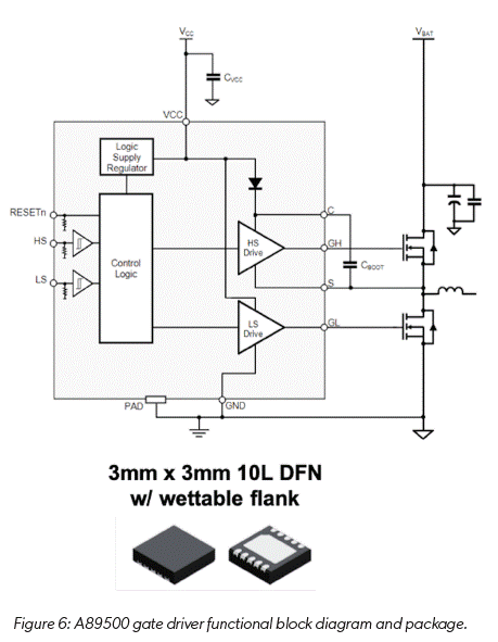 技術(shù)洞察：12V 和 48V 系統(tǒng)的通用驅(qū)動平臺簡化電動汽車啟動發(fā)電機(jī)設(shè)計