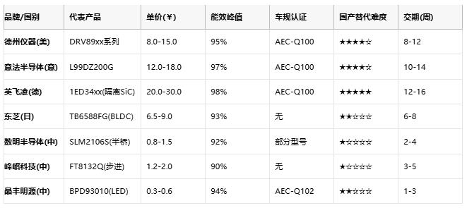 驅(qū)動(dòng)器技術(shù)全景圖:從原理到國(guó)產(chǎn)替代的破局之路 驅(qū)動(dòng)器技術(shù)全景圖:從原理到國(guó)產(chǎn)替代的破局之路