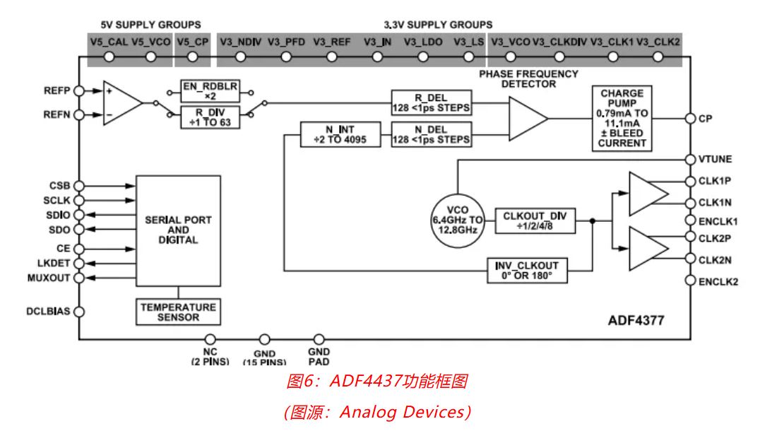 射頻開發(fā)挑戰(zhàn)重重？ADI一站式方案助你輕松應(yīng)對！