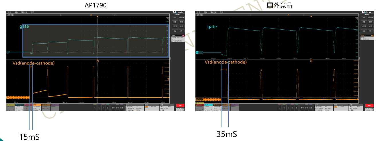 突破傳統(tǒng)局限，泰克助力芯朋微理想二極管更安全、更高效